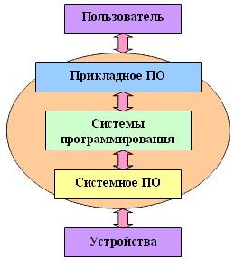 Документация пользователя, использующего программное обеспечение. Документация пользователя, использующего программное обеспечение.