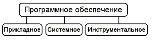 Заказать разработку документов на программу Заказать разработку документов на программу